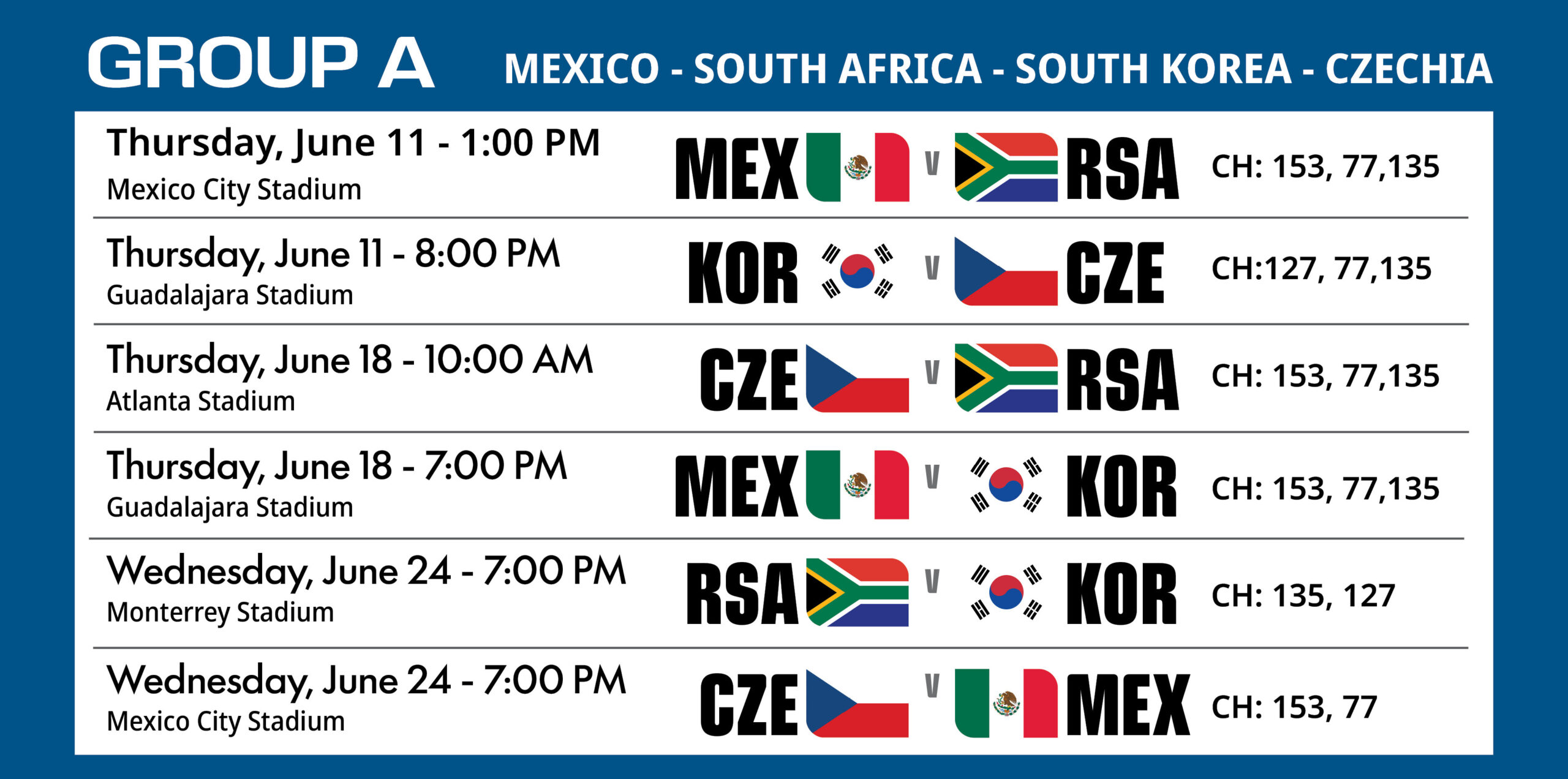 Group A