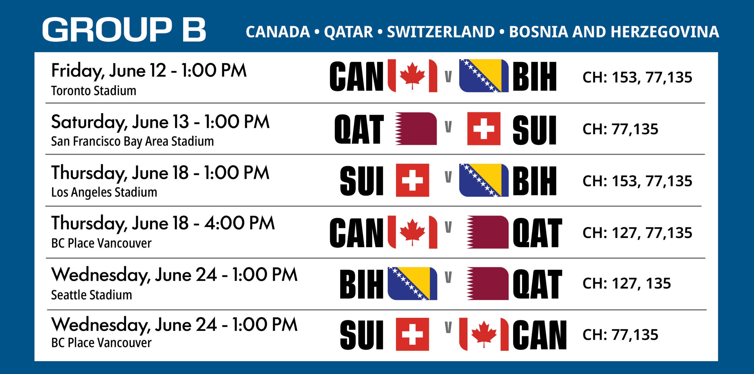 Group B