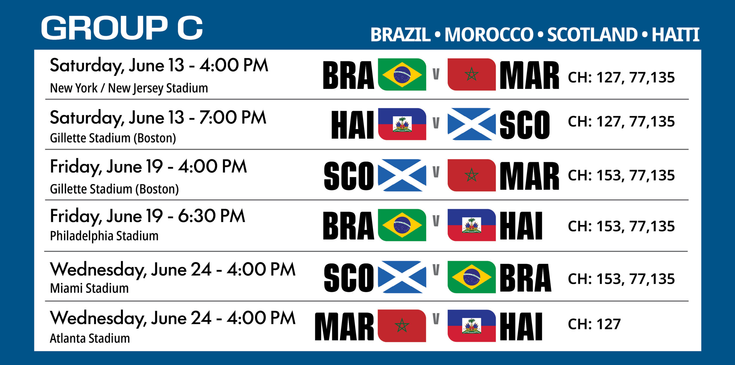 Group C
