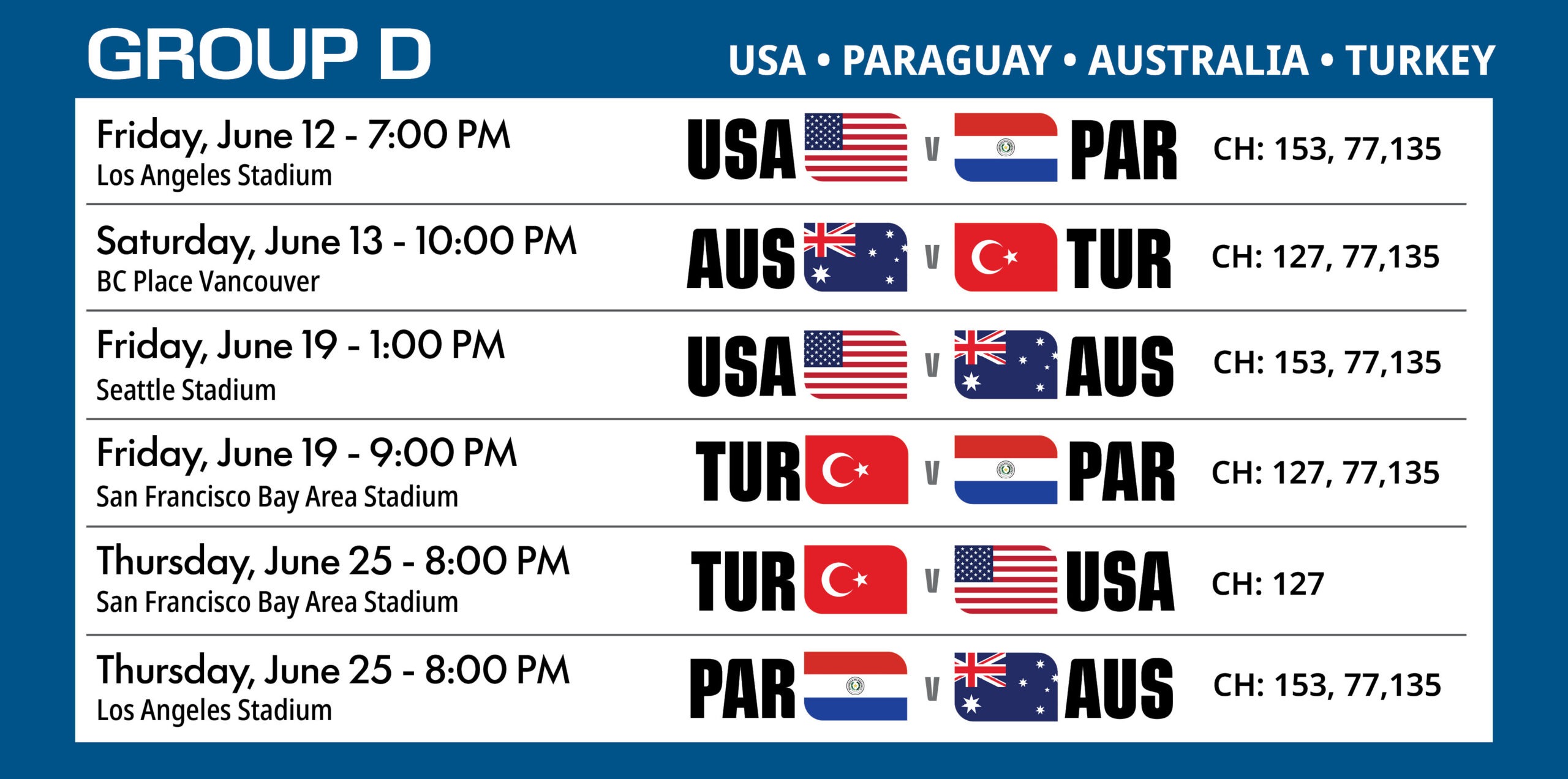 Group D
